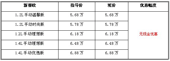 全民理想家轿 新赛欧价格坚挺一个月后提车