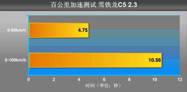 南拳北腿 PCauto对比试驾雪铁龙C5/别克新君威\(2\)