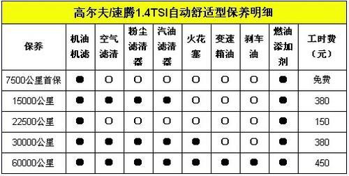 高尔夫6与速腾详细对比选车 差别并不算大\(3\)