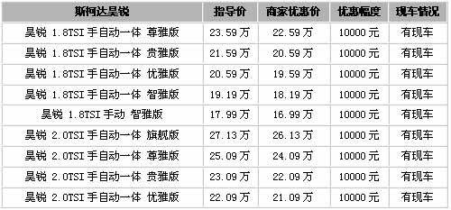 斯柯达昊锐现车足 全系现金优惠1万元