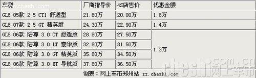 别克GL8郑州有现车 购车最高可优惠1.8万元-别克GL8