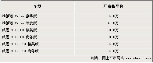 北京车展11款MPV将亮相 9款车型后续国产\(5\)