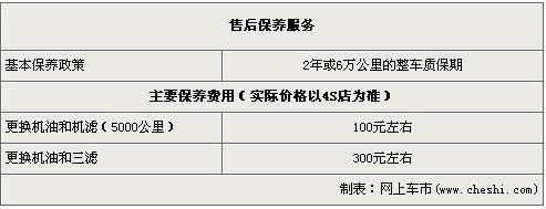 实用最重要 吉利远景最高优惠4000元-远景