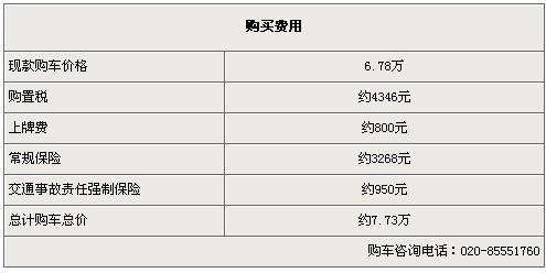 实用最重要 吉利远景最高优惠4000元-远景