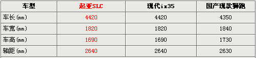 雅阁SUV/新狮跑等日韩3款越野车 北京车展首发\(2\)