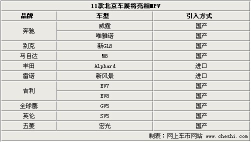 北京车展11款MPV将亮相 9款车型后续国产