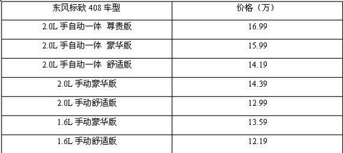 东风标致408广佛地区交付  用户追捧理由各异