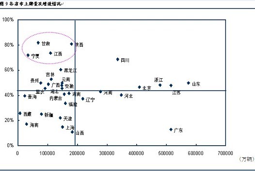 2009中国汽车社会蓝皮书发布 \(6\)