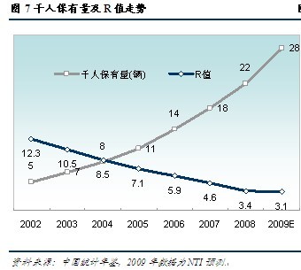 2009中国汽车社会蓝皮书发布 \(5\)