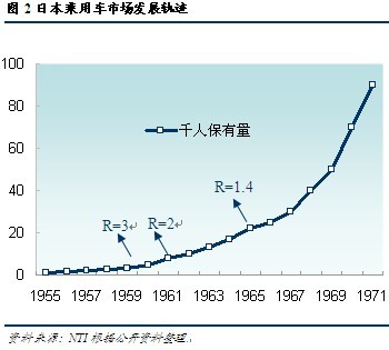 2009中国汽车社会蓝皮书发布 \(3\)