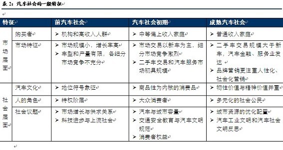 2009中国汽车社会蓝皮书发布 \(8\)