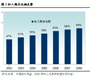 2009中国汽车社会蓝皮书发布 \(4\)