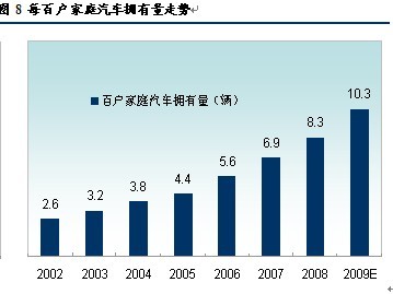 2009中国汽车社会蓝皮书发布 \(5\)