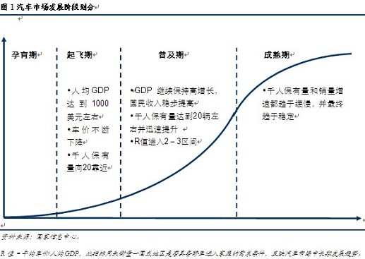 2009中国汽车社会蓝皮书发布 \(2\)