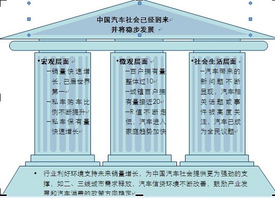 2009中国汽车社会蓝皮书发布 \(7\)