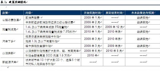 2009中国汽车社会蓝皮书发布 \(6\)