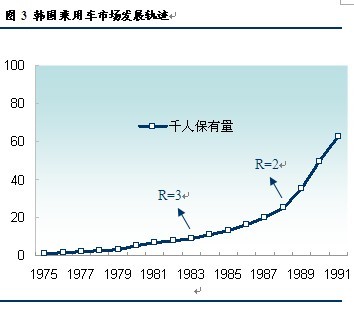 2009中国汽车社会蓝皮书发布 \(3\)