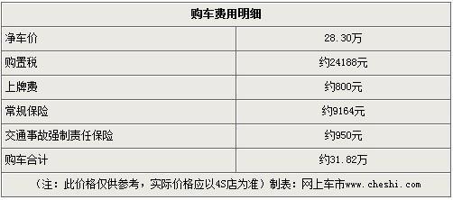 进口欧蓝德最高优惠6000元 店内现车充足-欧蓝德EX