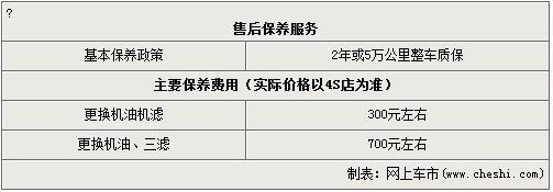 进口欧蓝德最高优惠6000元 店内现车充足-欧蓝德EX