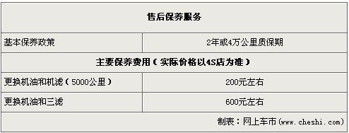 福克斯两厢优惠1.2万元 广州现车充足