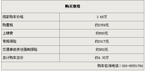 力帆320优惠5000元 五一提前放“价”显实惠