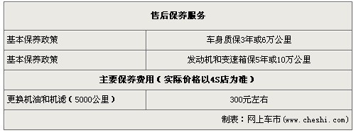 力帆320优惠5000元 五一提前放“价”显实惠