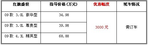 自主品牌顶级车型 红旗盛世全系优惠3000元