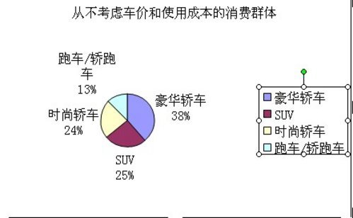 2010中国汽车消费理财倾向调查报告