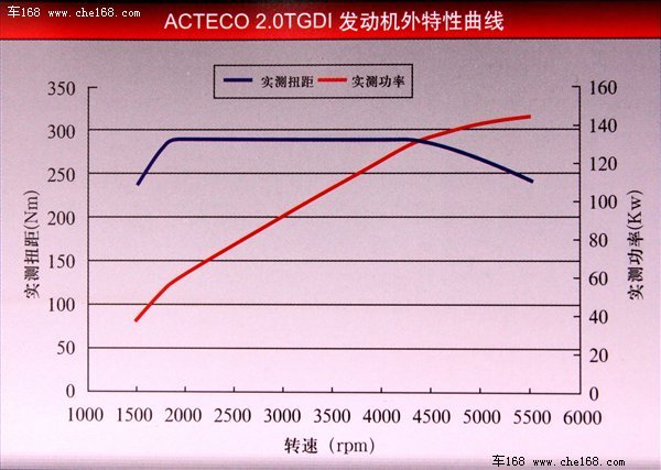 最强自主动力 瑞麒G5新2.0TGDI实拍图解\(2\)