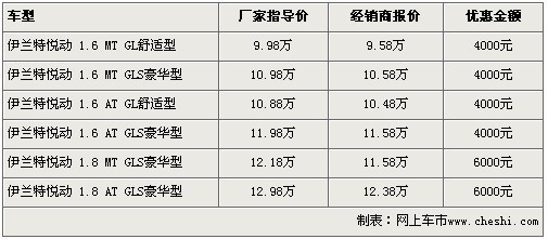 荣威350全球首发上市 7款同级车型行情一览