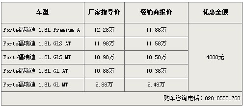 荣威350全球首发上市 7款同级车型行情一览\(3\)