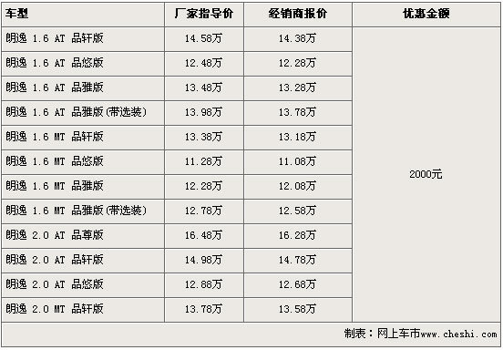 荣威350全球首发上市 7款同级车型行情一览\(4\)