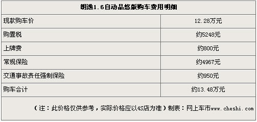 荣威350全球首发上市 7款同级车型行情一览\(4\)