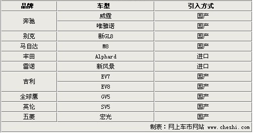 马自达8/新风景11款MPV 北京车展集体亮相