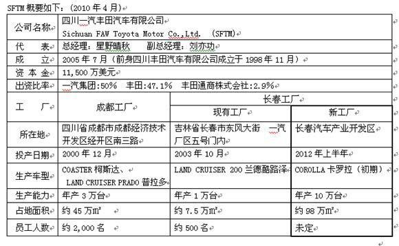 投资38亿 一汽丰田长春工厂2012年投产