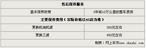 哈弗M2优惠1000元现金送5000元大礼包