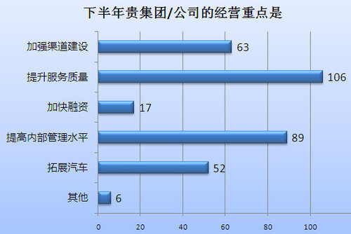 半数经销商一季度未完成目标 价格战将至\(2\)