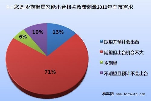 半数经销商一季度未完成目标 价格战将至\(2\)