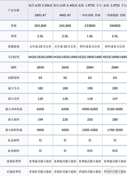 “欧范”都市SUV新锐 现代ix35 VS 途观\(2\)