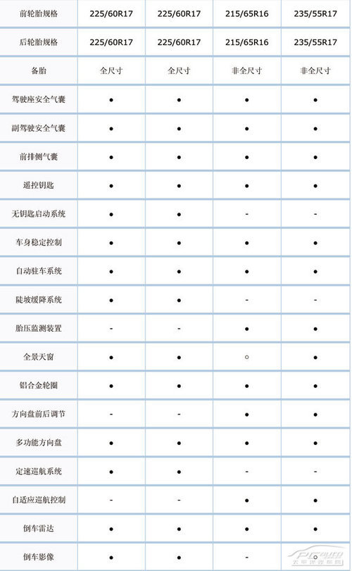 “欧范”都市SUV新锐 现代ix35 VS 途观\(2\)