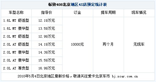 订金1万元 标致408北京最快2个月提车