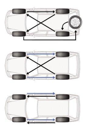 轮胎也要“轮岗” 备胎不能“有备无换”