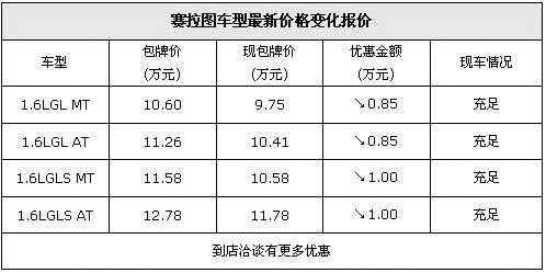 赛拉图现车足 深圳包牌价格最高降1万