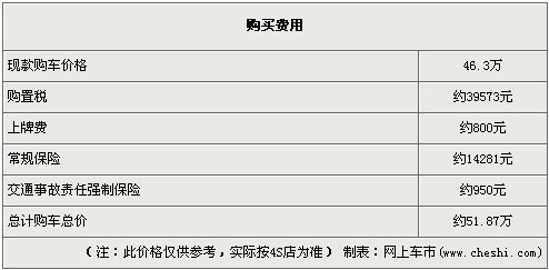 宝马X3狂降7.6万 仅售46.3万元