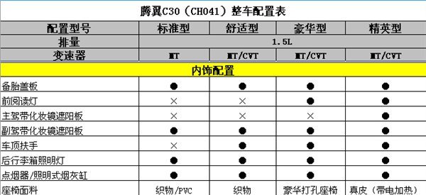 5月18日上市 长城腾翼C30官方配置详解\(2\)