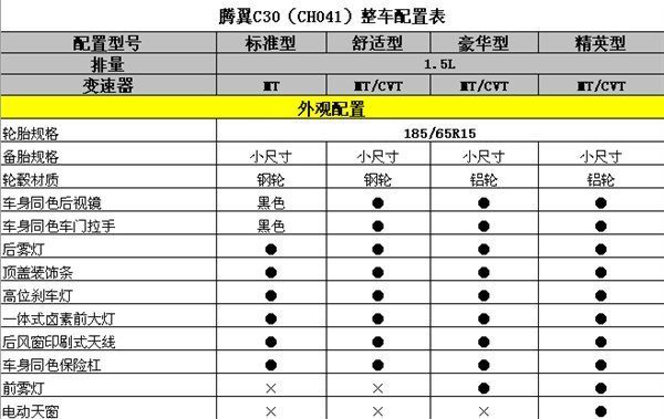 5月18日上市 长城腾翼C30官方配置详解