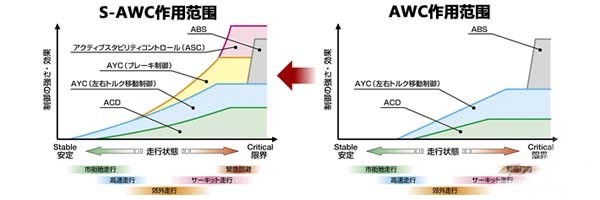 电子离合式四轮驱动系统解析（上篇）\(3\)