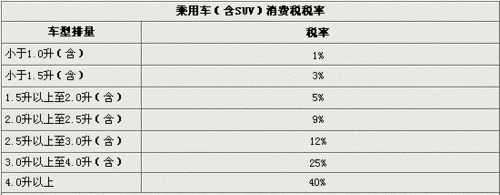 奔驰GLK将配1.8T预计45万起售 应对奥迪Q5