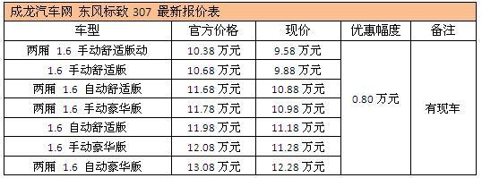 标致307让8000元 1.6L车型现车销售