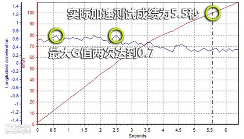 一级危险品 试驾2010款英菲尼迪G37\(2\)